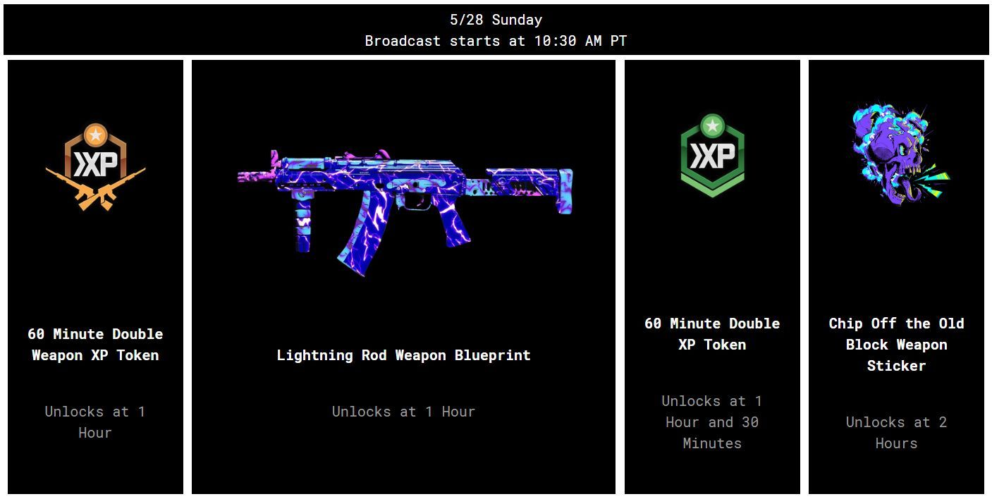 Call of Duty: Modern Warfare 2 ANZ Invitational - CoD - Viewership