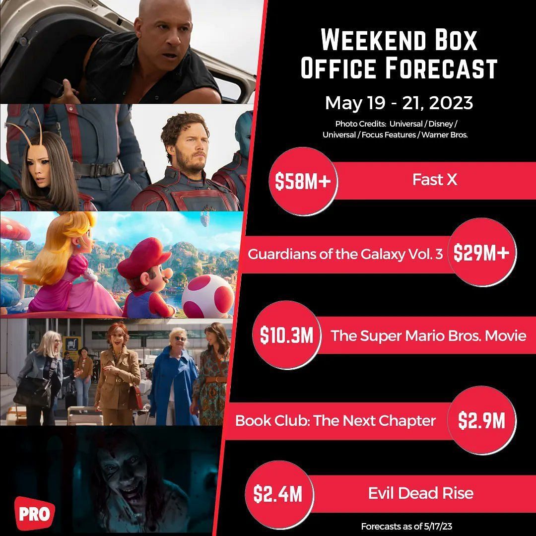 Fast X box office - has it been a hit?