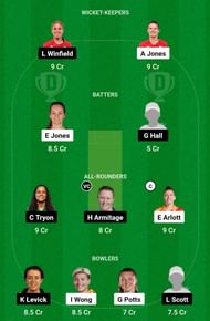 CES vs NOD Dream11 Prediction, Match 5, Head-to-head Team