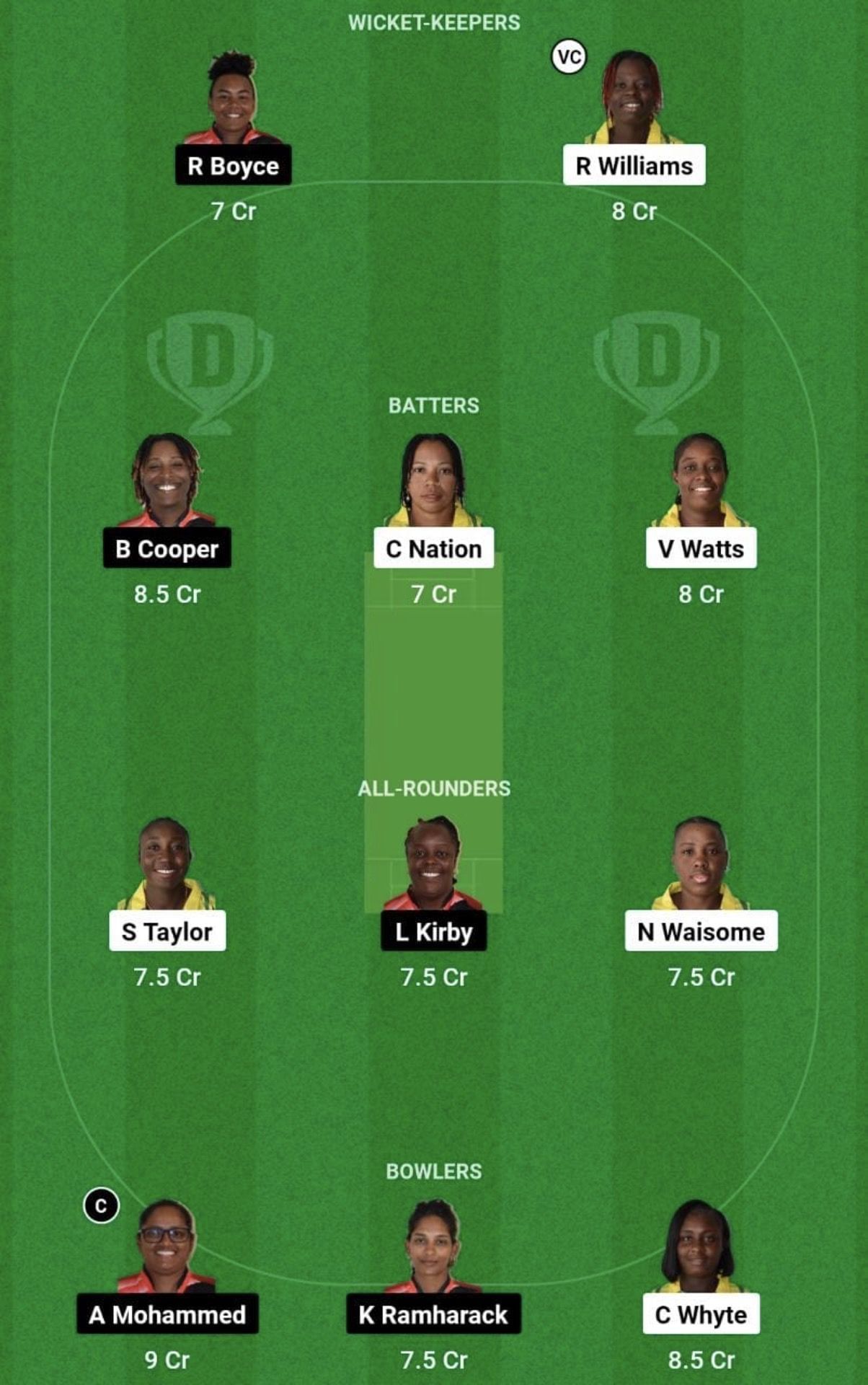 JAM-W vs TT-W Dream11 Prediction Team - Grand League