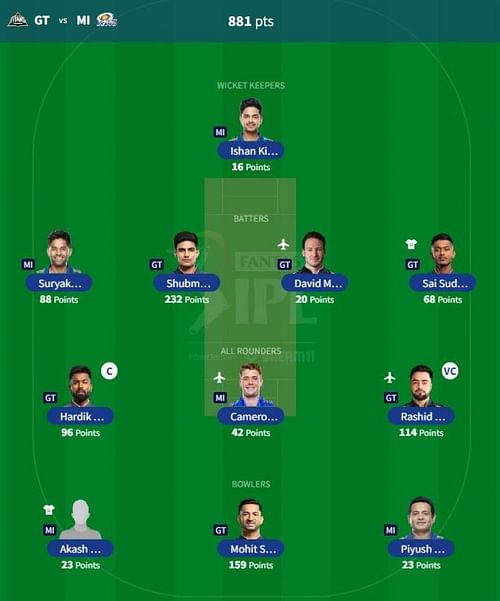 IPL Fantasy 2023 team suggested for the previous game