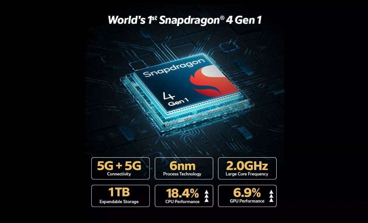 Snapdragon 4 Gen 1 ( Image via GSMArena )