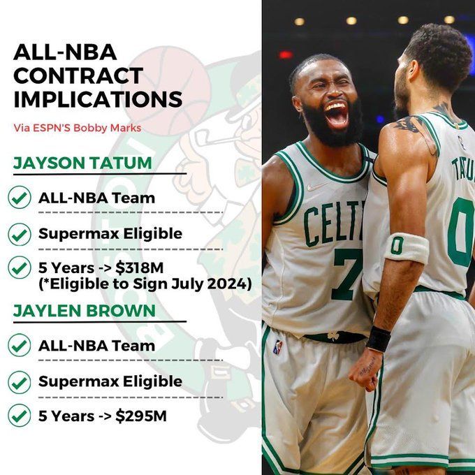 How does Jayson Tatum's contract extension look if he makes it into All