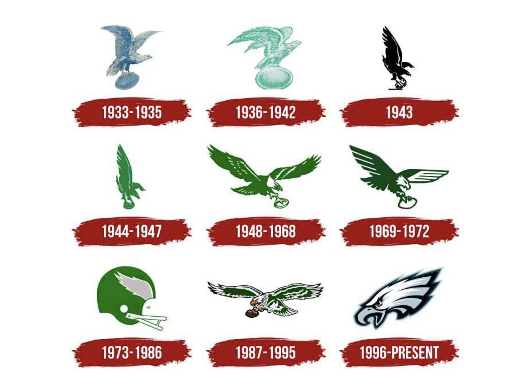 Evolution of Philadelphia&#039;s logo in their franchise history. Credit: Logos World