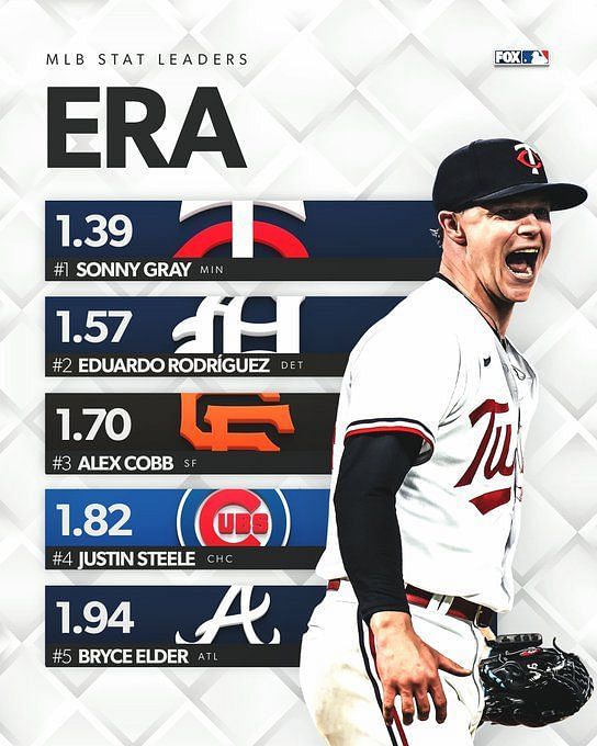 MLB Stats on Twitter