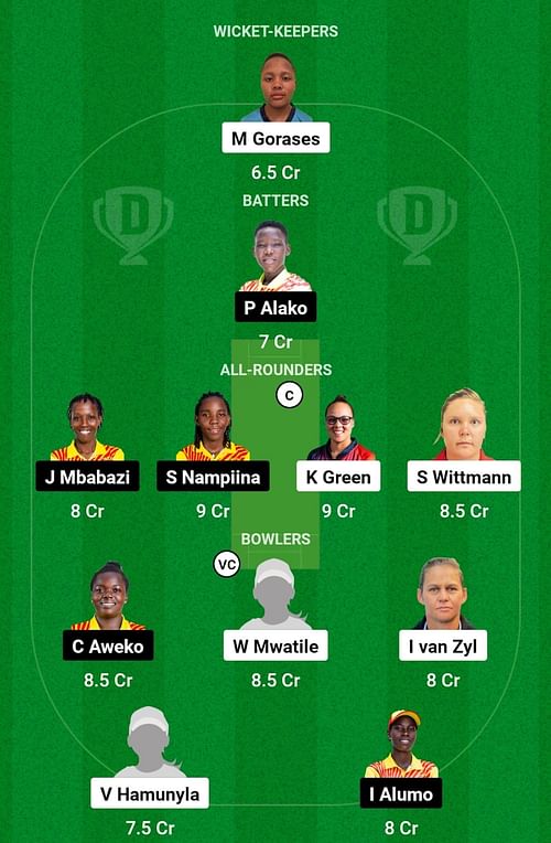 NAM-W vs UG-W Dream11 Prediction, Final, Head-to-head Team