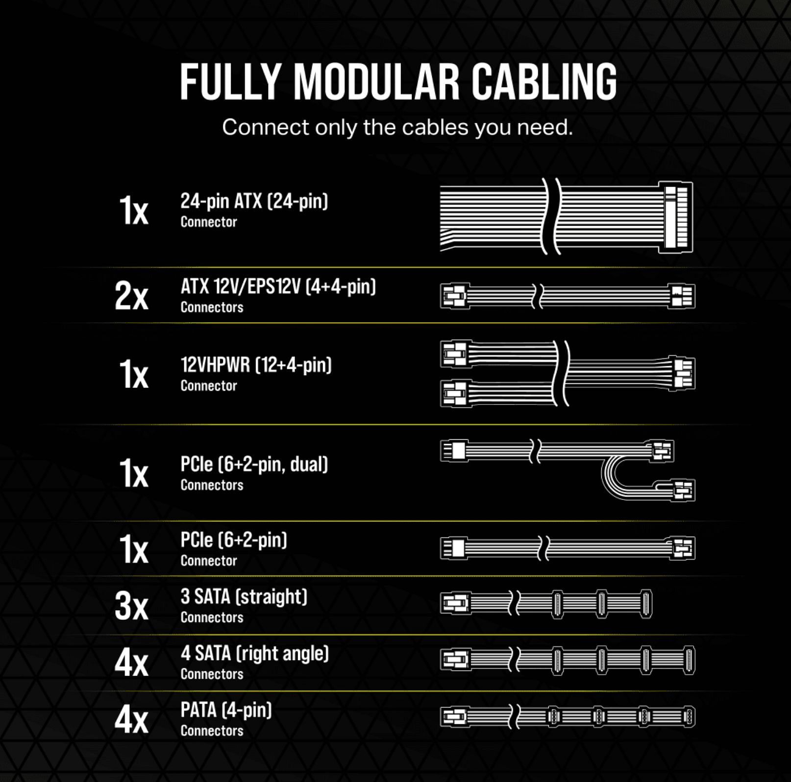 The cables bundled with the 2023 Corsair RM1000e (Image via Corsair)