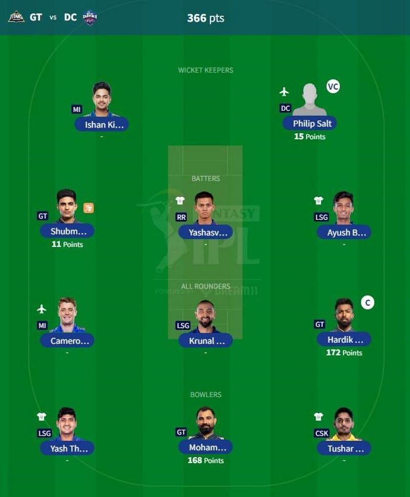 IPL Fantasy 2023 team suggested for the previous game