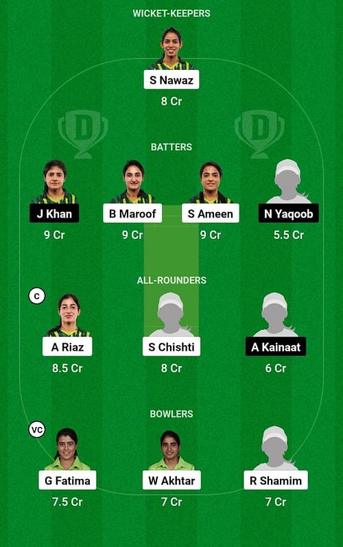 Enter caDYA-W vs CHA-W vs NOD Dream11 Prediction, Match 7, Head-to-head Teamption