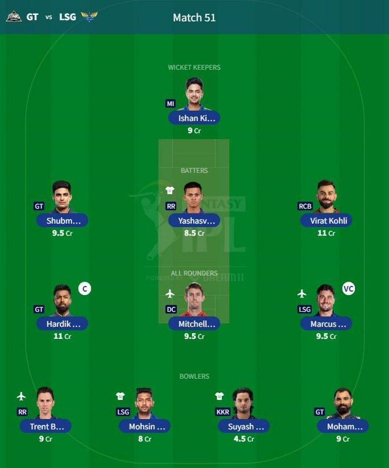 Best IPL 2023 Fantasy Team for IPL Match 51 - GT vs LSG