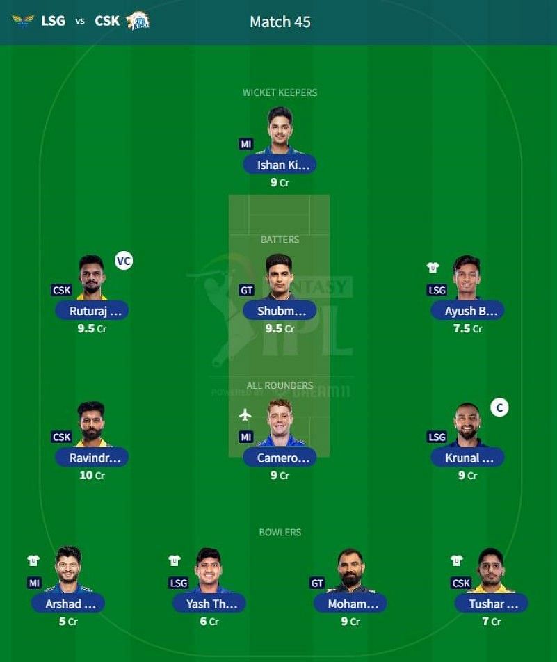 Best IPL 2023 Fantasy Team for IPL Match 45 - LSG vs CSK