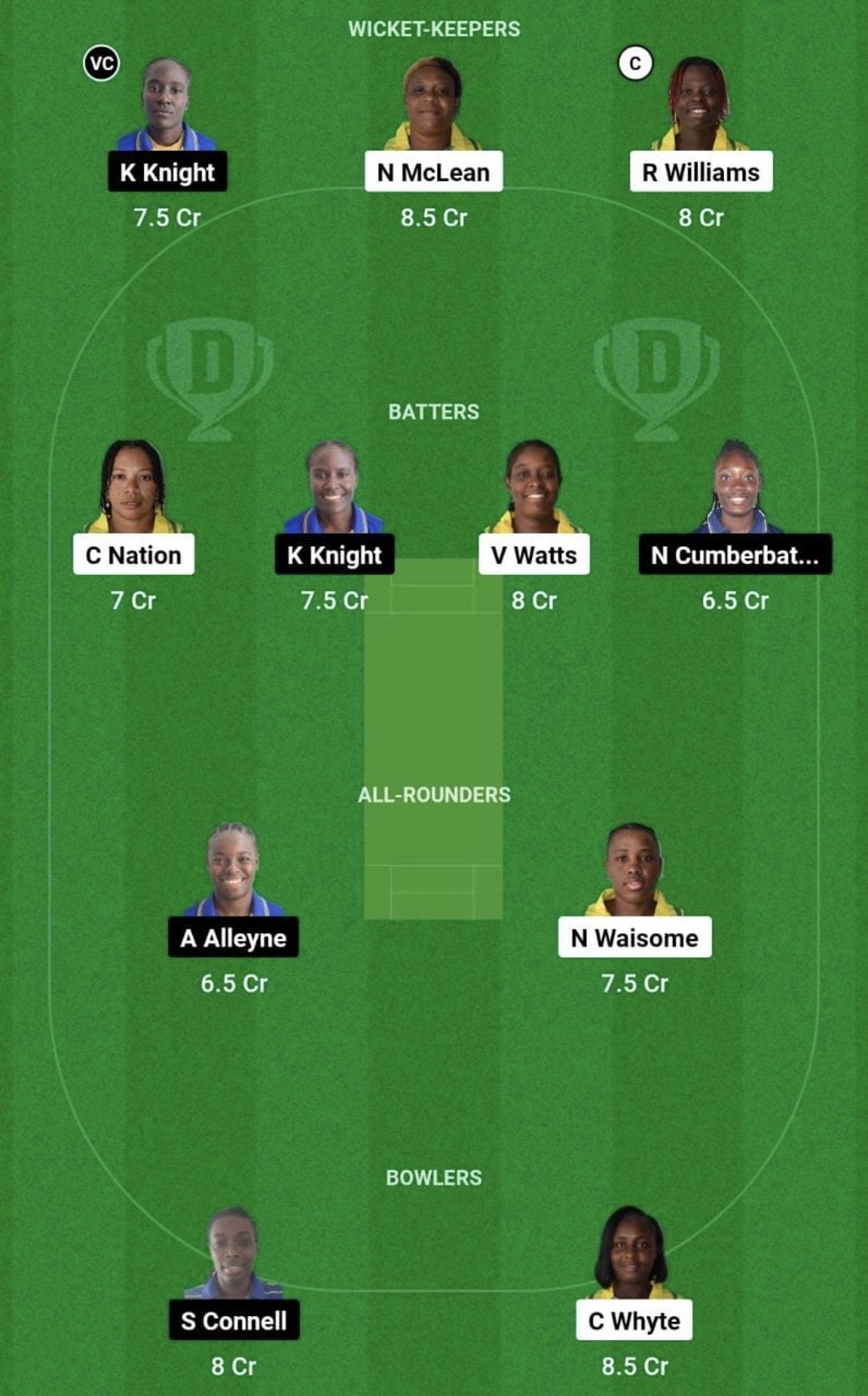 JAM-W vs BAR-W Dream11 Prediction Team - Grand League