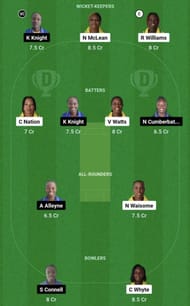 JAM-W vs BAR-W Dream11 Prediction Team - Grand League