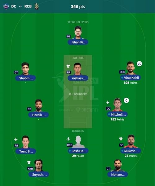 IPL Fantasy 2023 team suggested for the previous game