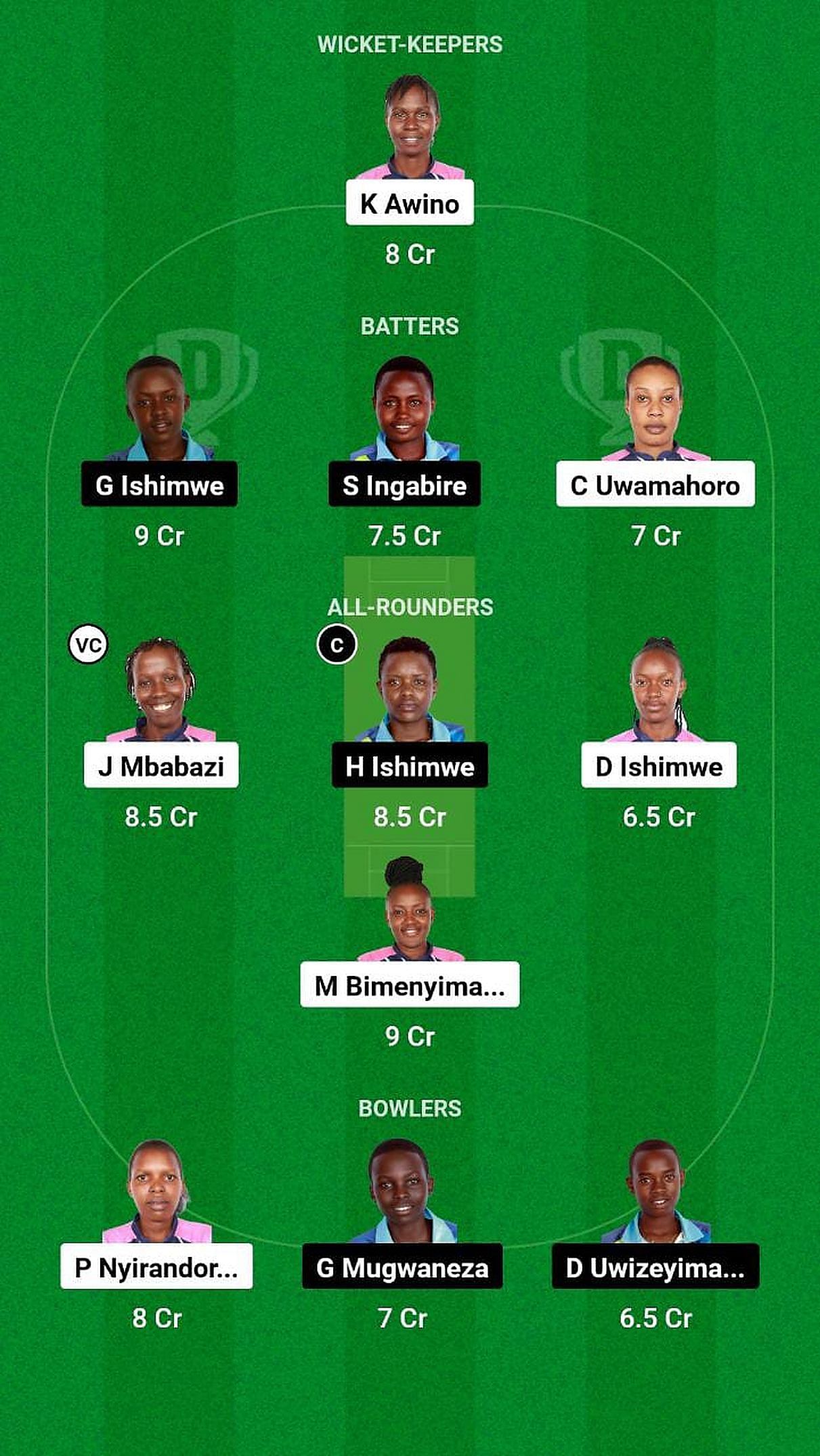 CHA-W vs IH-H Fantasy Suggestion Team 1