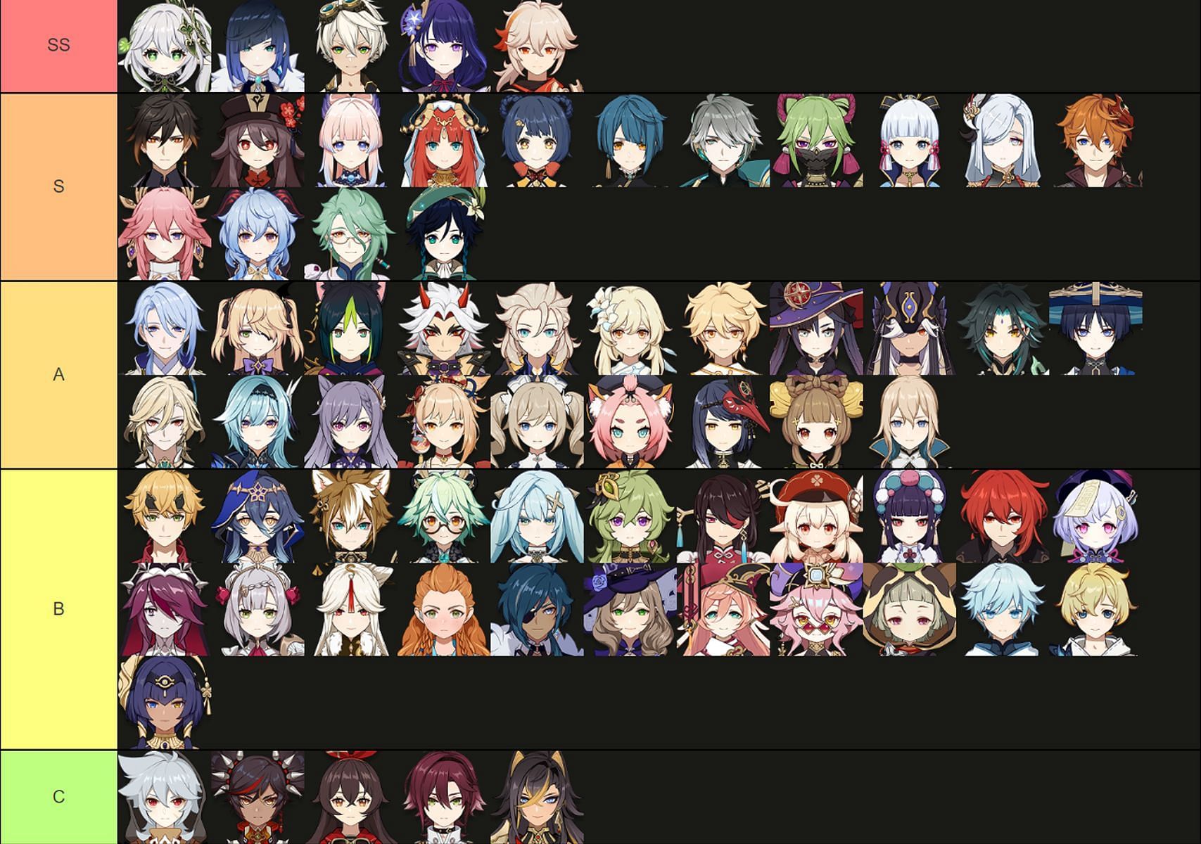A tier list for the meta in May 2023 (Image via HoYoverse, TierMaker)