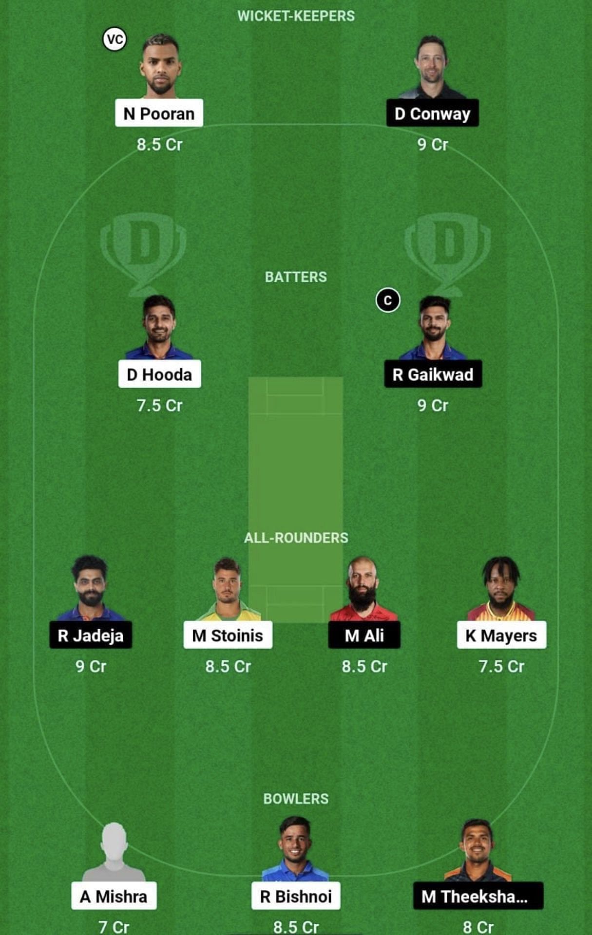 LSG vs CSK Dream11 Prediction Team, Grand League