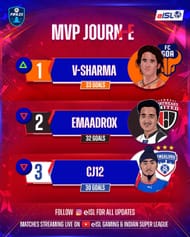 FC Goa's Vanshaj Sharma narrowly beats NorthEast United star Emaad Jameel to the MVP award (Image via @eislgaming on Instagram)