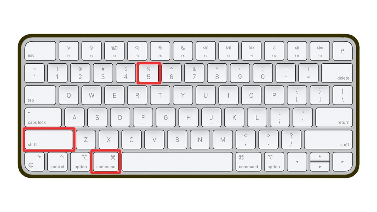 Visual Reference: How To Take Screenshots On Mac