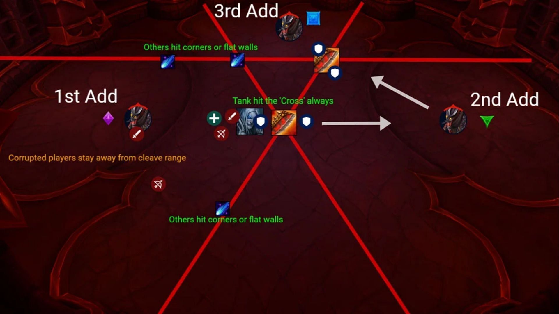Phase 2 of Echo of Neltharion changes things significantly for this World of Warcraft: Dragonflight fight (Image via Method)
