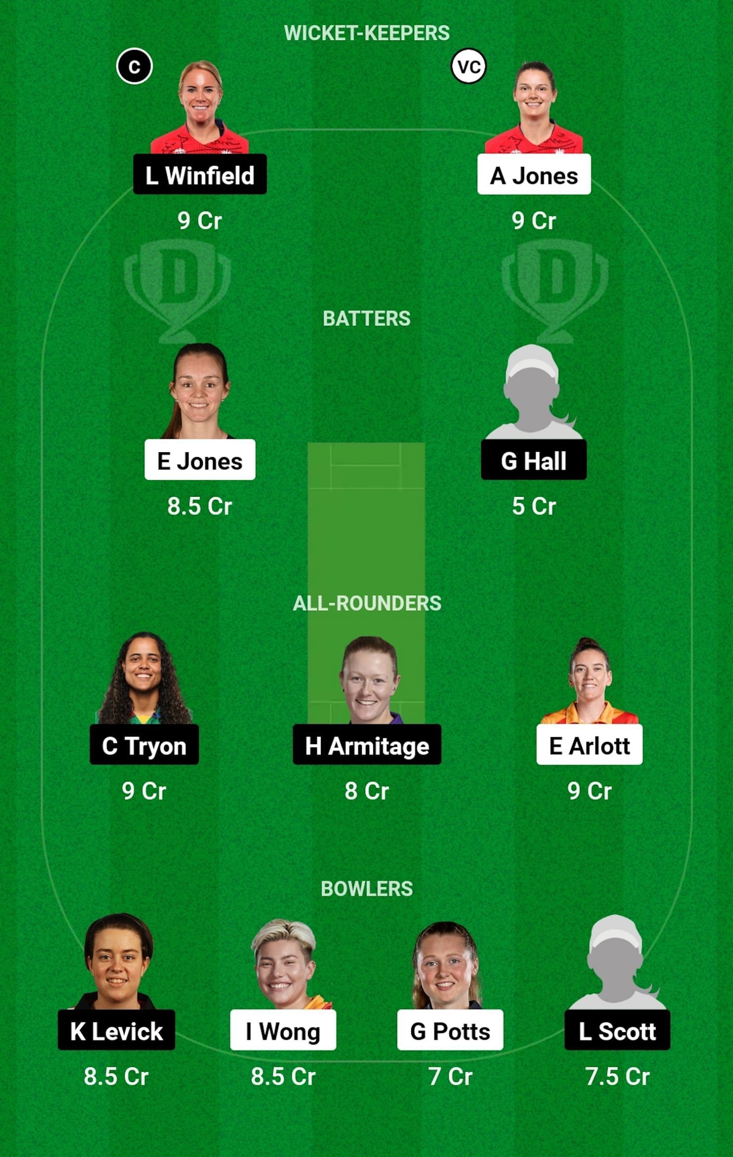 CES vs NOD Dream11 Prediction, Match 5, Grand League Team