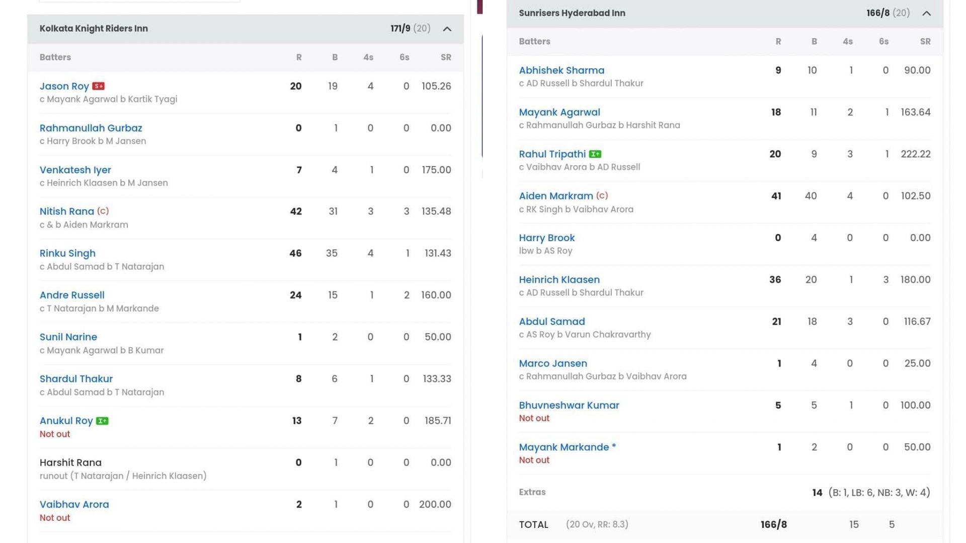 Kolkata last on sale match scorecard