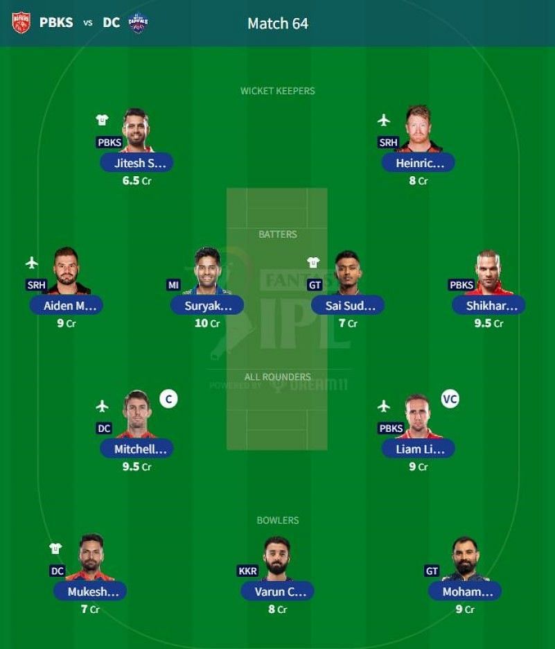 Best IPL 2023 Fantasy Team for IPL Match 64 - PBKS vs DC