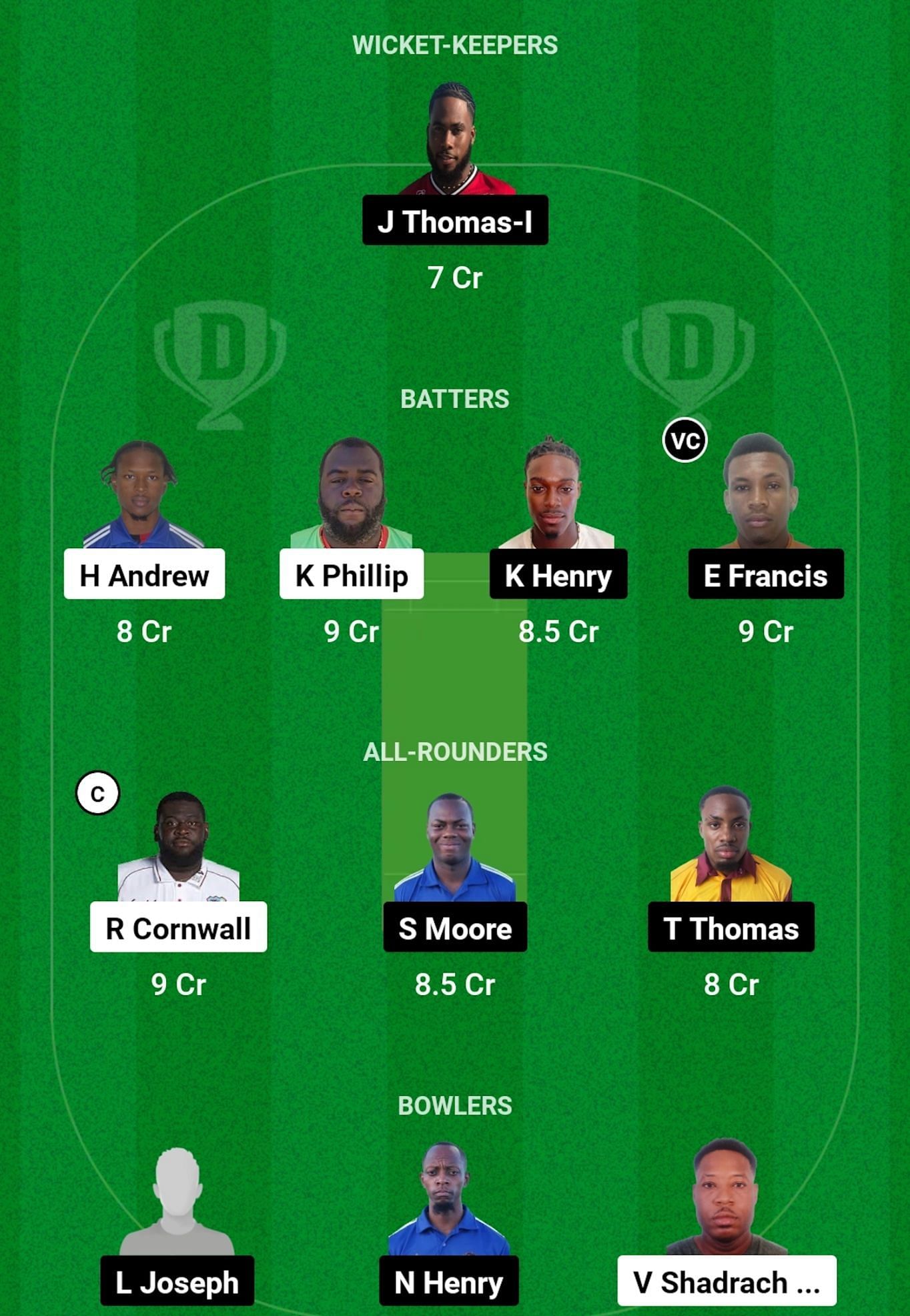 ROC vs RAN Dream11 Prediction, Match 21, Grand League Team