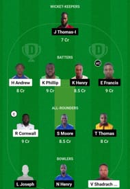 ROC vs RAN Dream11 Prediction, Match 21, Grand League Team