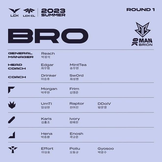 League of Legends LCK 2023 Summer Split Every confirmed roster, teams participating, and more