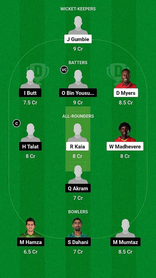 Zimbabwe A vs Pakistan Shaheens - Dream11 Fantasy Suggestion Team 1 (Head to Head League)