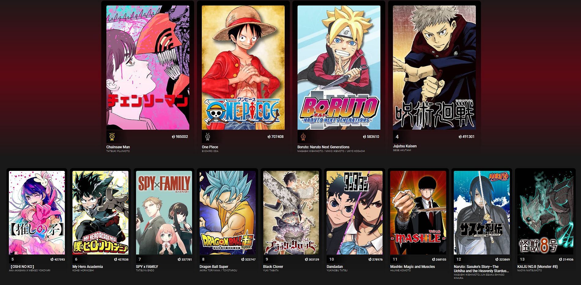 Hottest manga list on Shueisha&#039;s MANGA Plus (Image via Shueisha)