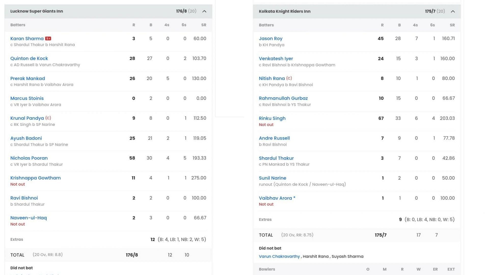 Kolkata Knight Riders vs Lucknow Super Giants scorecard (Image: Sportskeeda)