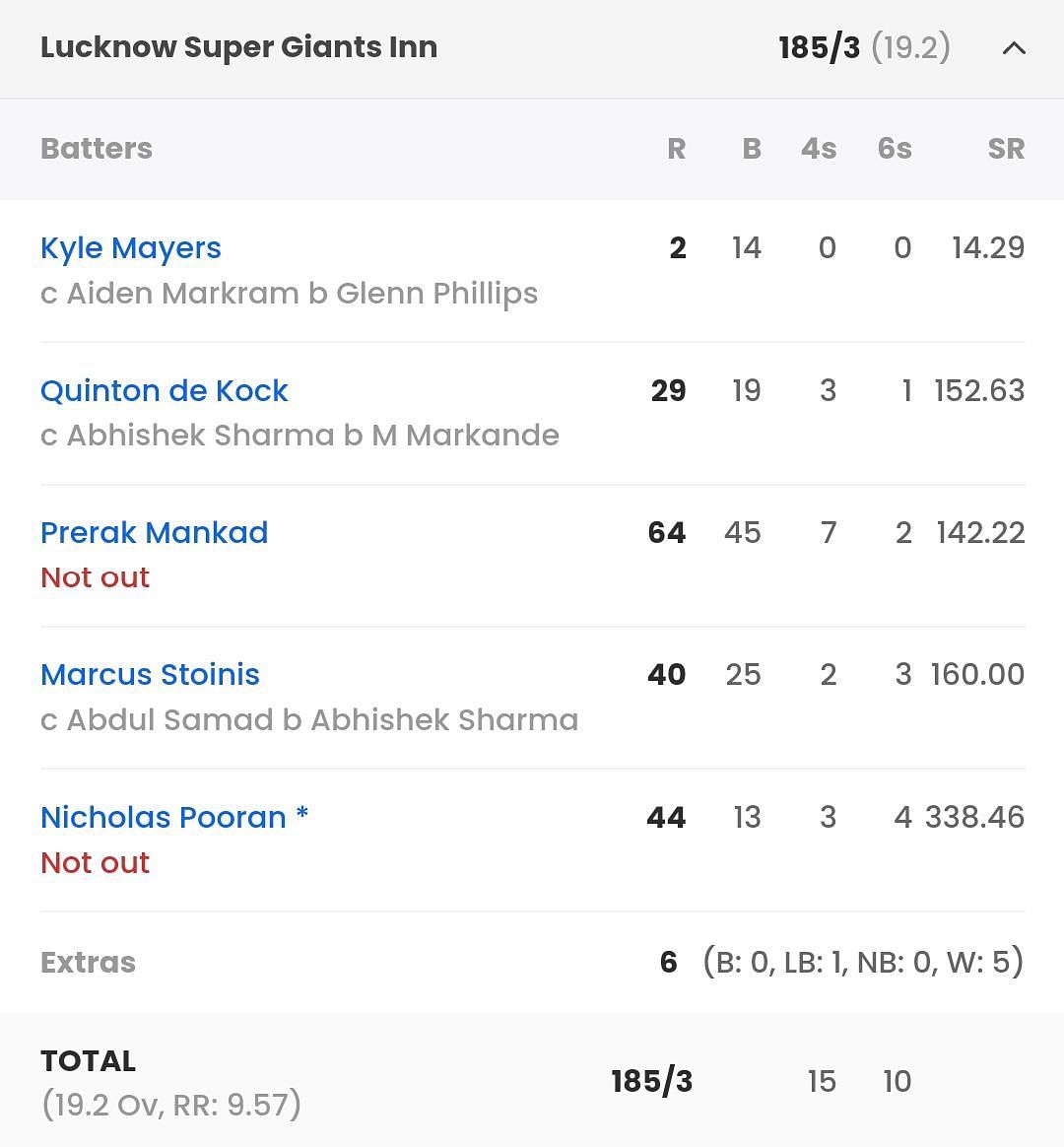 LSG vs MI Scorecard, Highlights and Results of Lucknow Super Giants and Mumbai Indians last match in IPL 2023