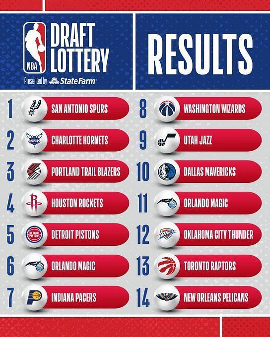 2021 NBA Draft Lottery results 