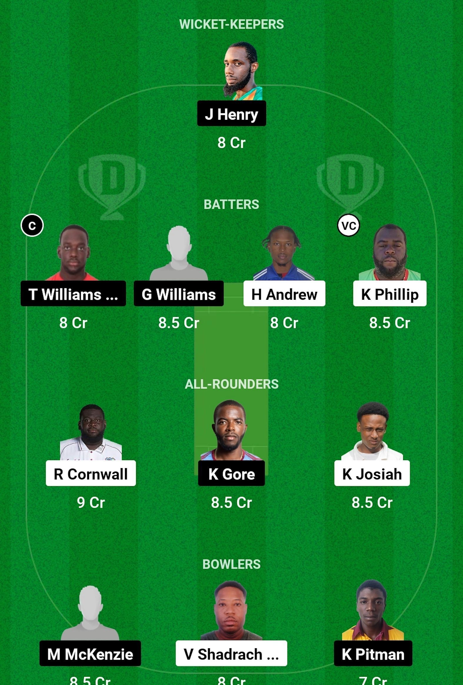 ROC vs PAC Dream11 Prediction, Match 2, Grand League Team