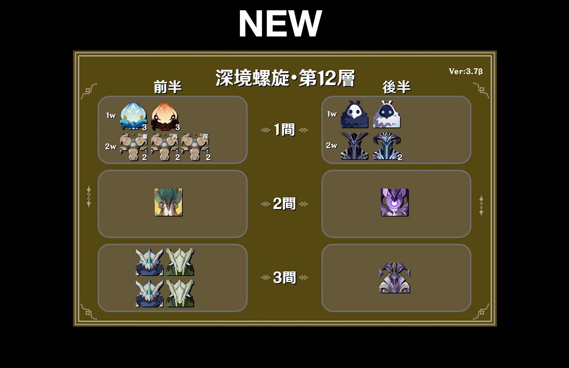 The updated Floor 12 lineups for Genshin Impact 3.7&#039;s Spiral Abyss (Image via u/Junnielocked)