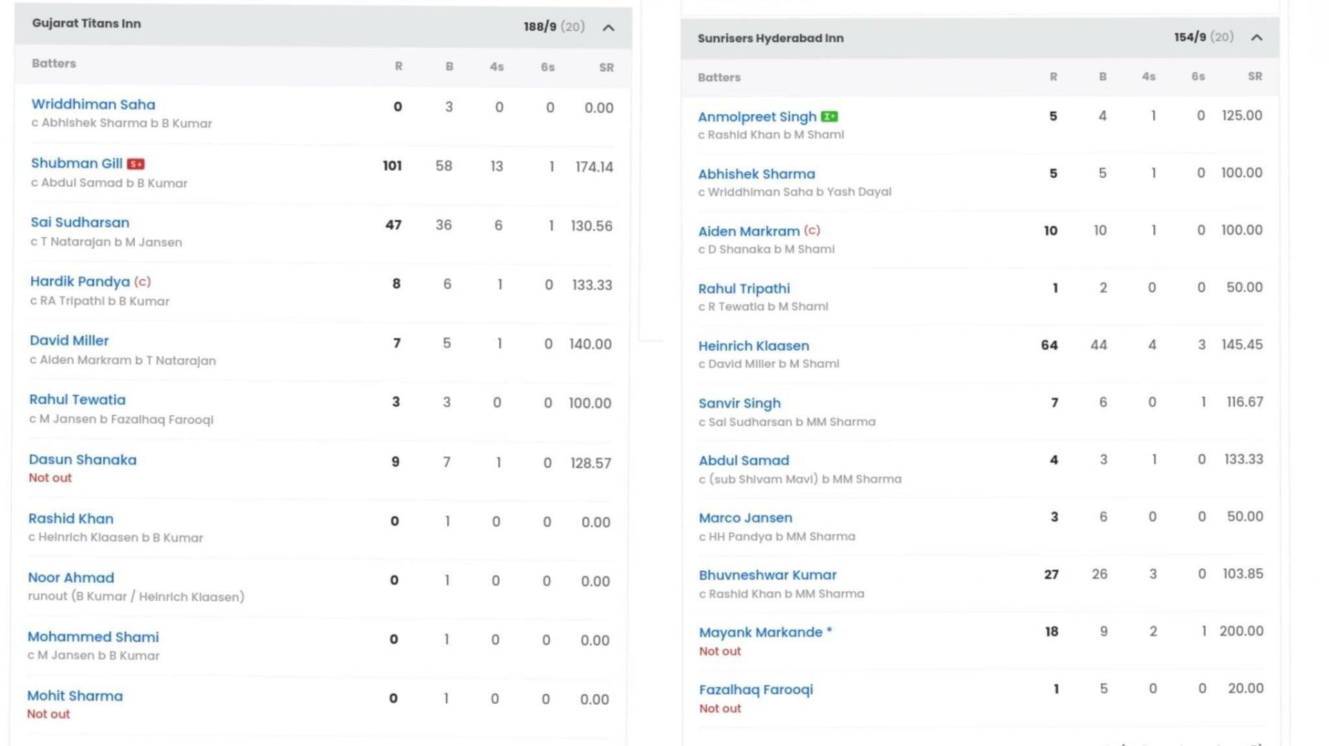 GT vs SRH IPL 2023 match scorecard (Image: Sportskeeda)