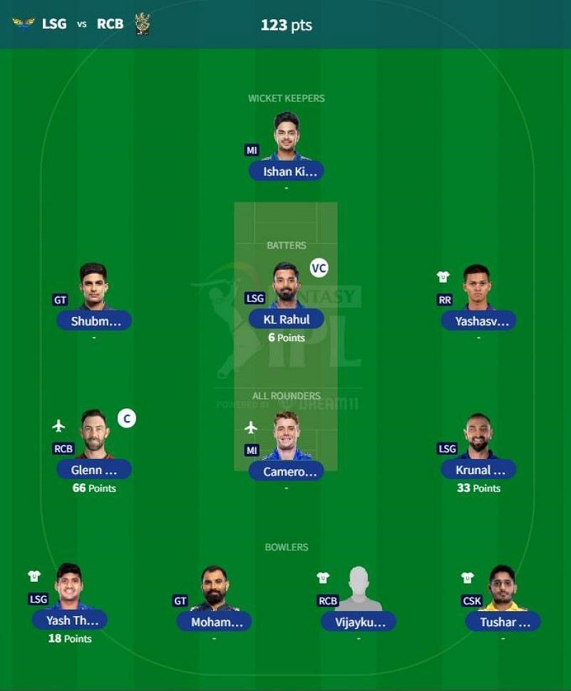 IPL Fantasy 2023 team suggested for the previous game