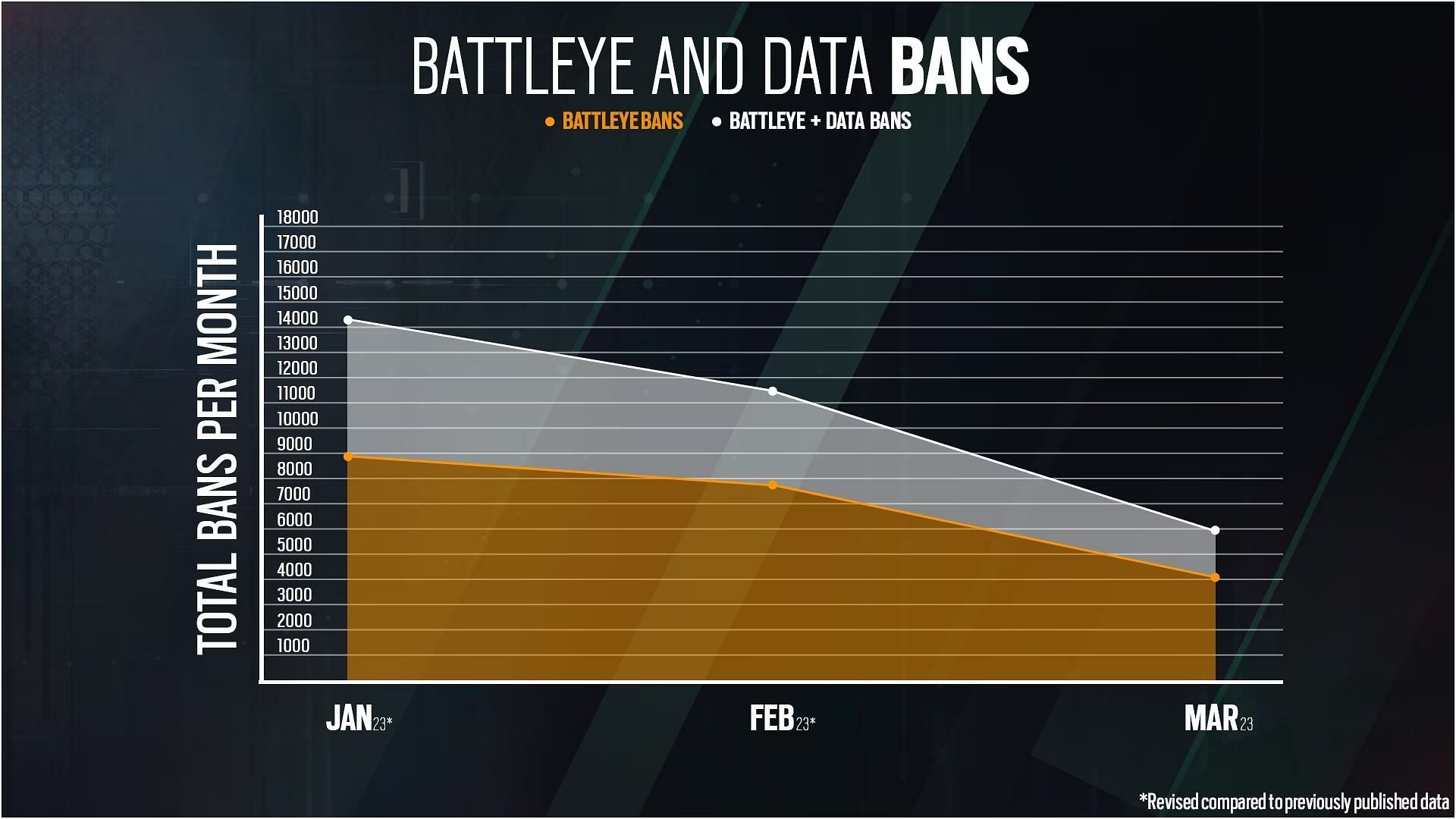 Rainbow Six Siege ban chart for May 2023 (Image via Ubisoft)