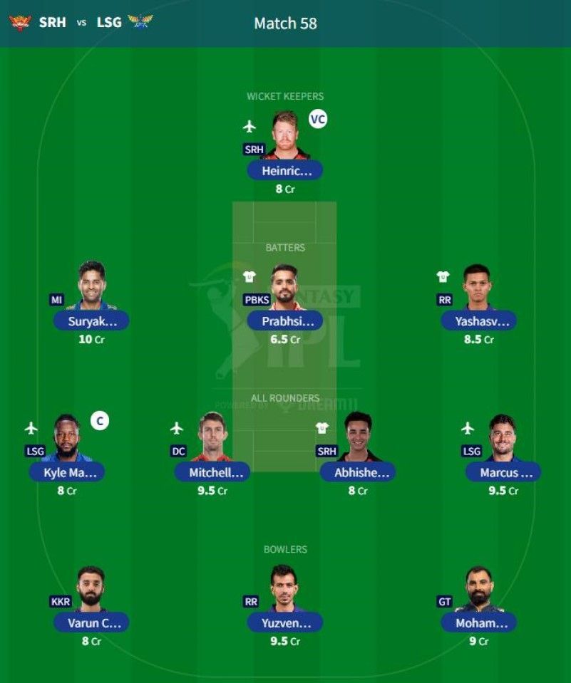 Best IPL 2023 Fantasy Team for IPL Match 58 - SRH vs LSG