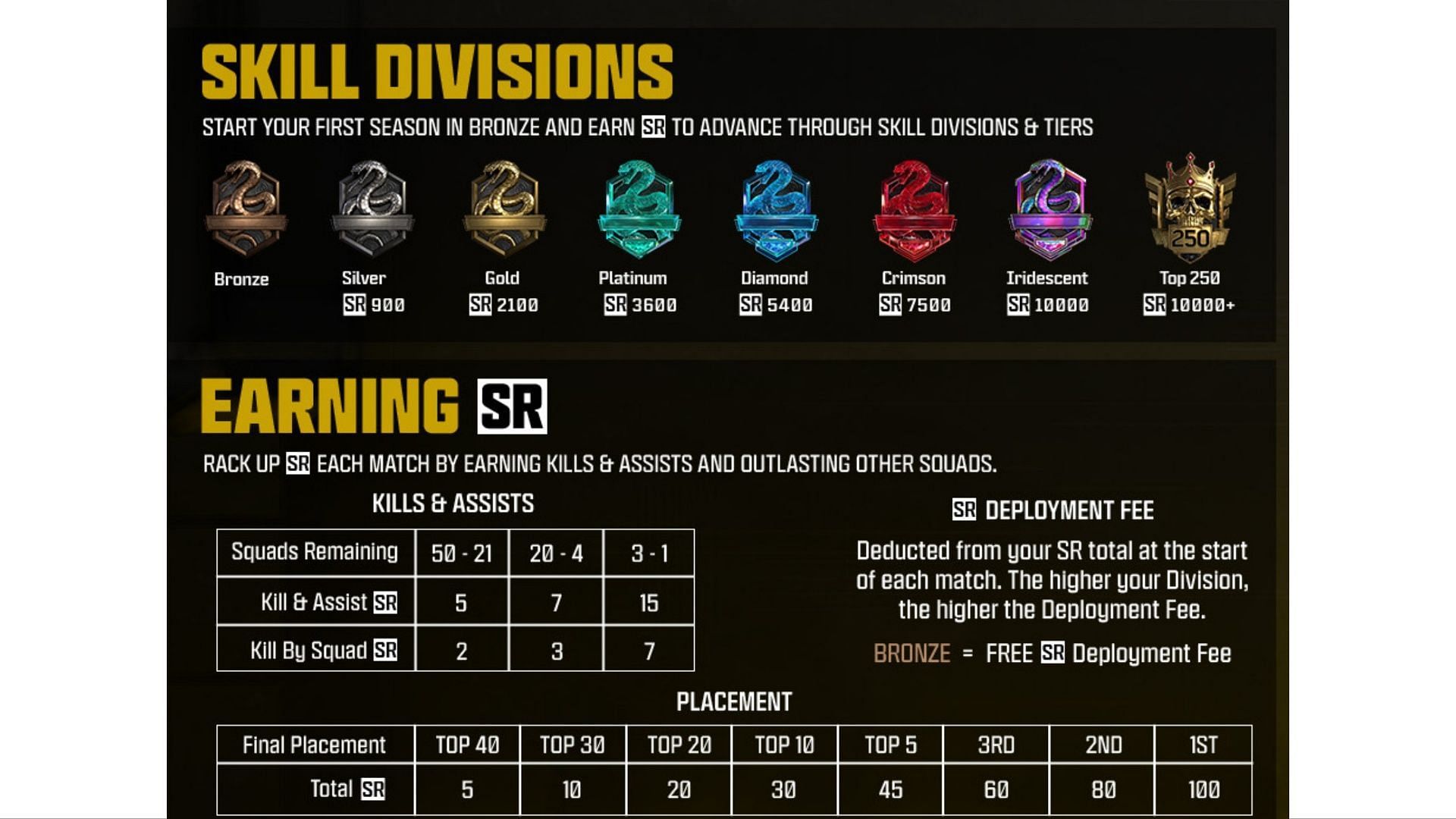 SR system working mechanism in Warzone 2 (Image via Activision)