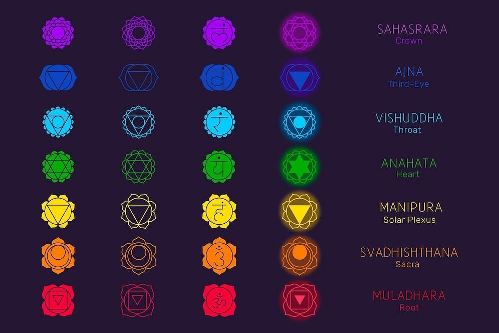 The chakra of love and forgiveness (Image via freepik)