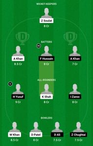 Dream11 Team for CC Yullis - MU Trakia vs Academic - MU Sofia - ECS Bulgaria T10 2023.