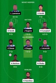 BLB vs GG Dream11 Prediction, Match 11, Grand League Team