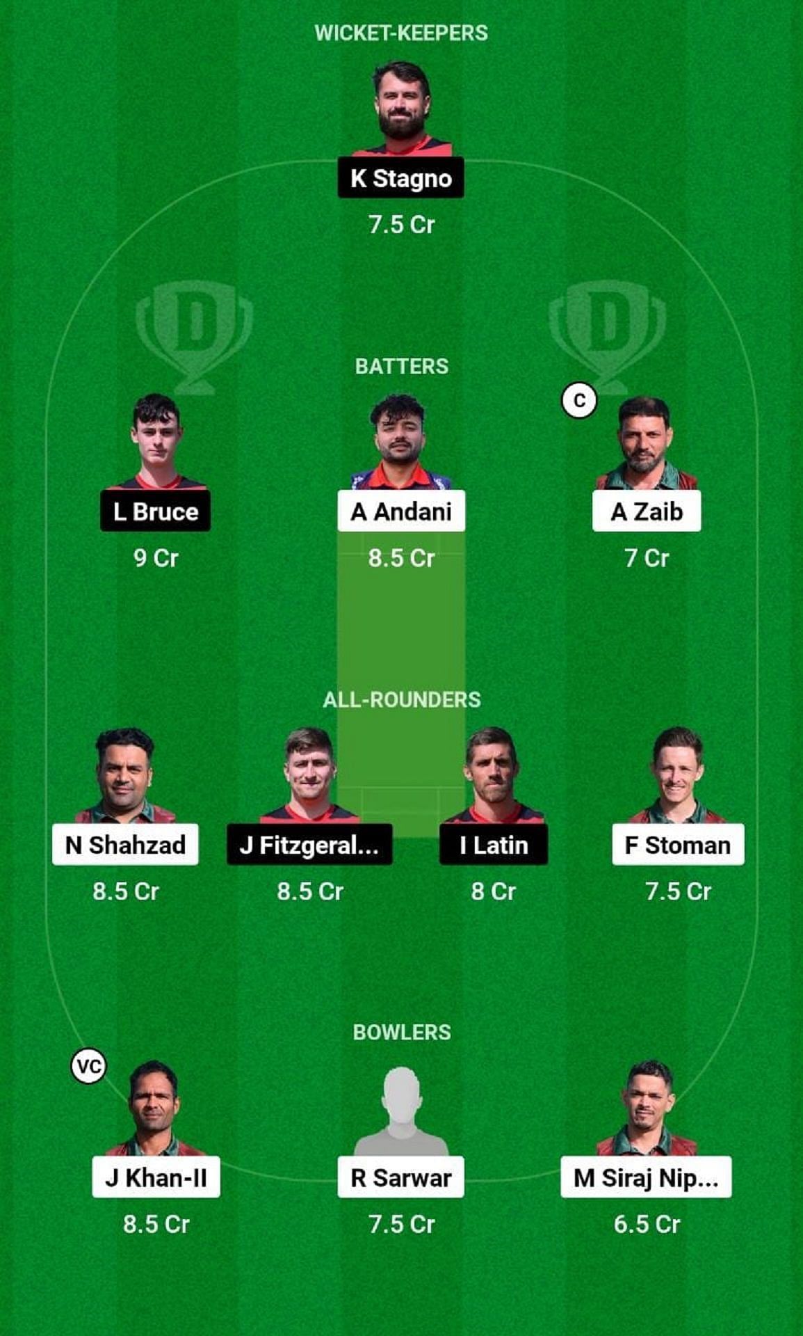 POR vs GIB Dream11 Prediction Team, Match 6, Grand League