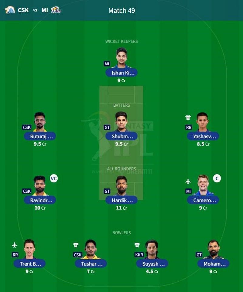 Best IPL 2023 Fantasy Team for IPL Match 49 - CSK vs MI