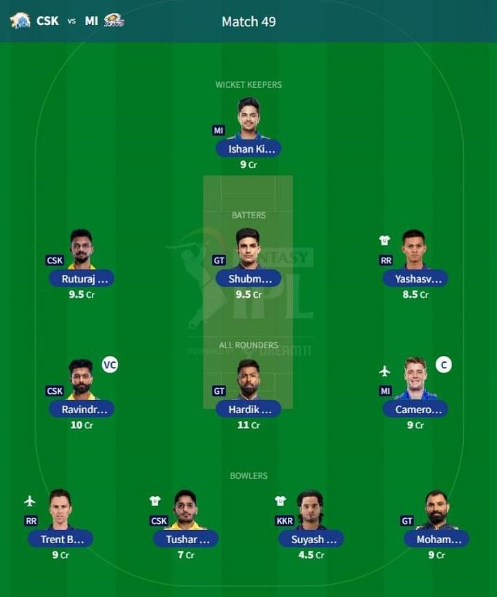 IPL 2023 Fantasy League Best Fantasy XI for Match 49 CSK vs MI IPL