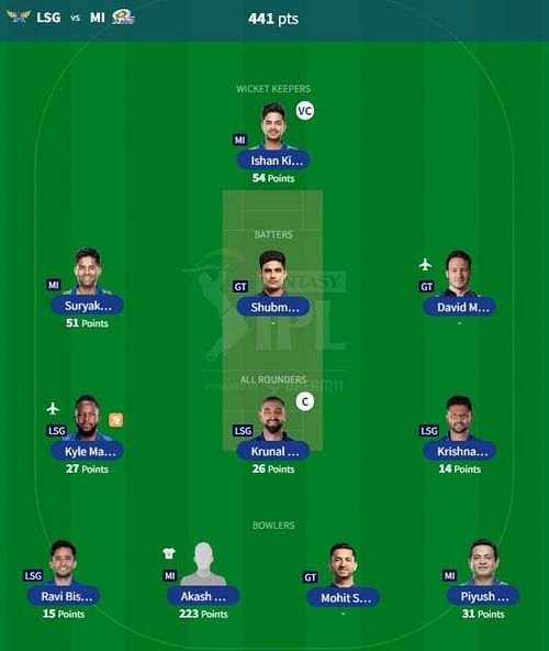 IPL Fantasy 2023 team suggested for the previous game