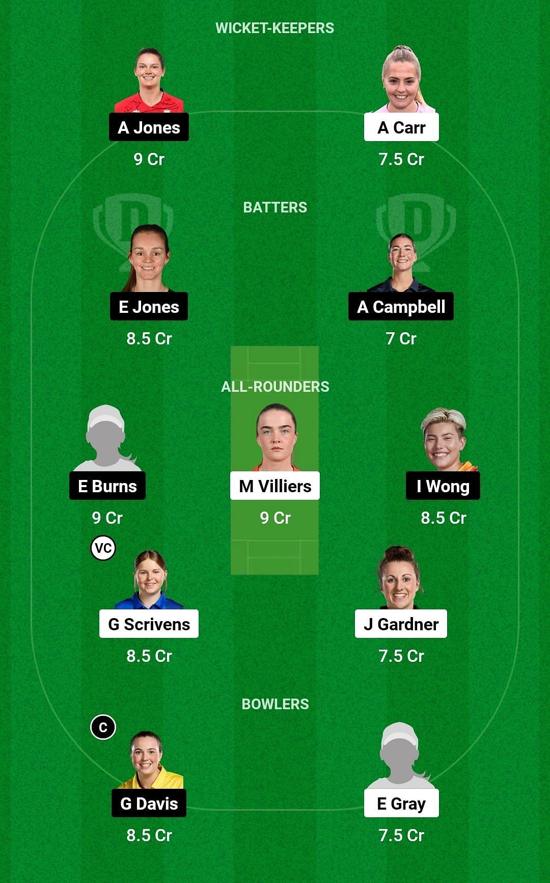 Dream11 Team for Sunrisers vs Central Sparks - English Women’s Regional T20 2023.